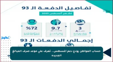 حساب المواطن يودع دعم أغسطس.. تعرف على موعد صرف المبالغ الجديدة